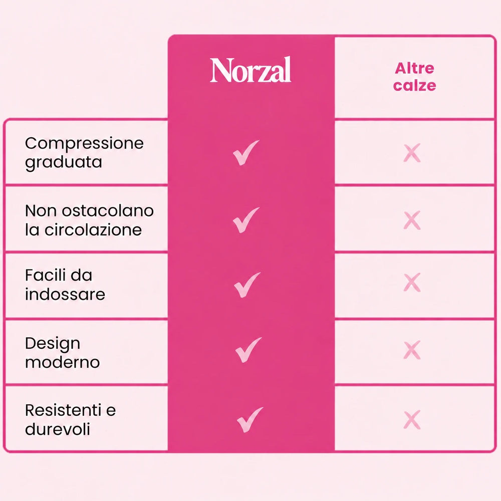 Sostituisci le tue